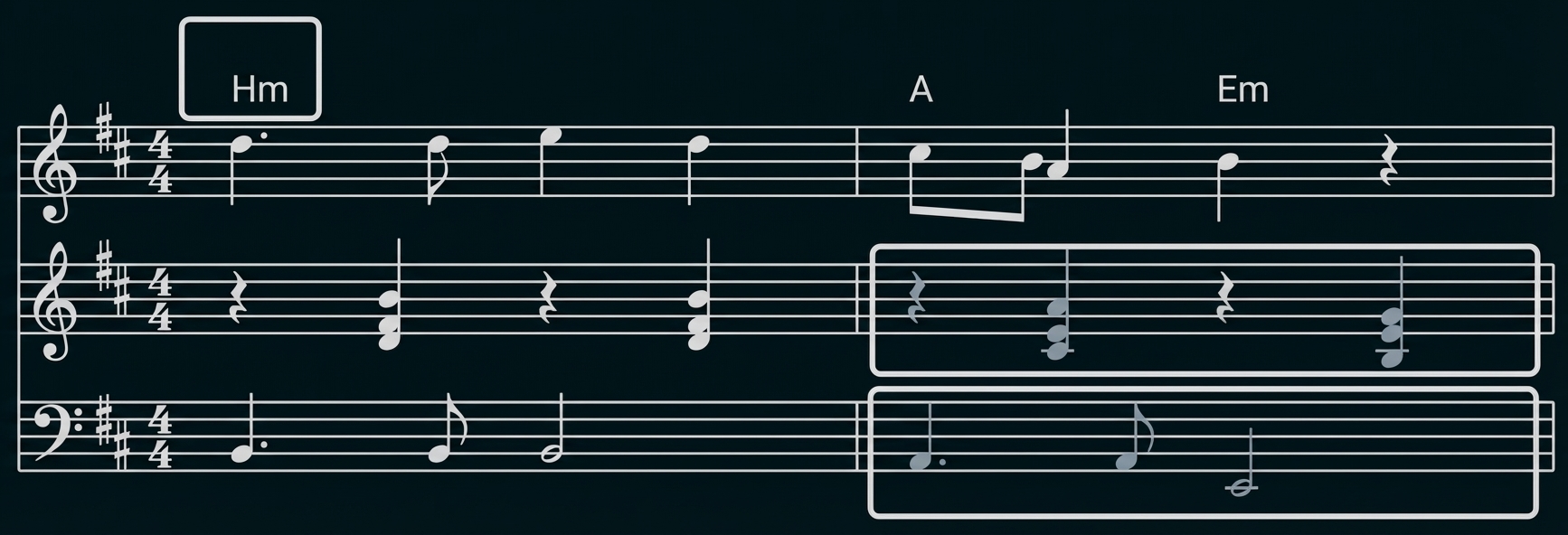 Notenblatt mit Akkorden Hm, A, Em, blau markierten Noten und eingerahmten Bereichen.